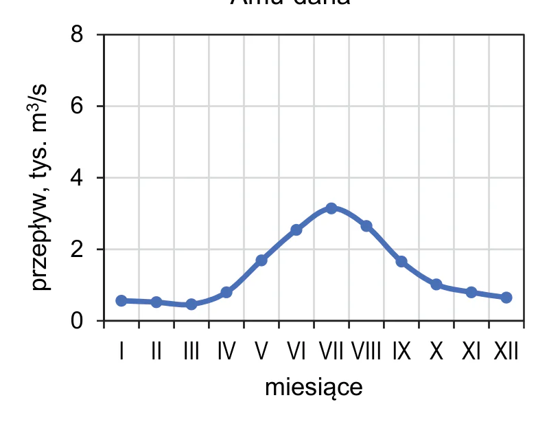 Materiał graficzny do zadania
