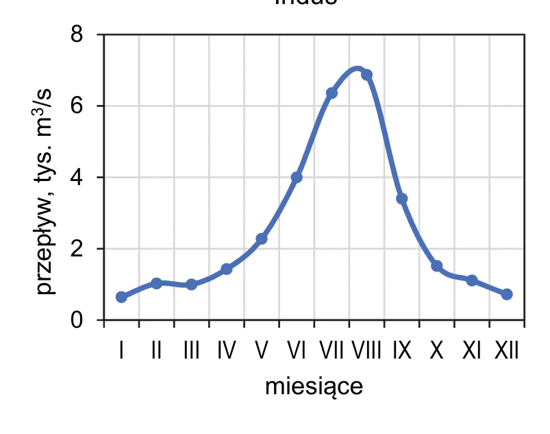 Materiał graficzny do zadania