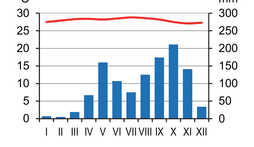 Materiał graficzny do zadania