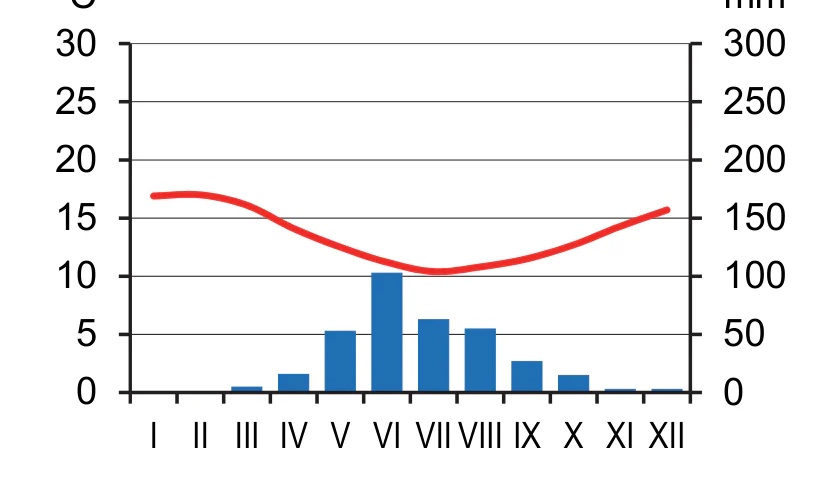 Materiał graficzny do zadania