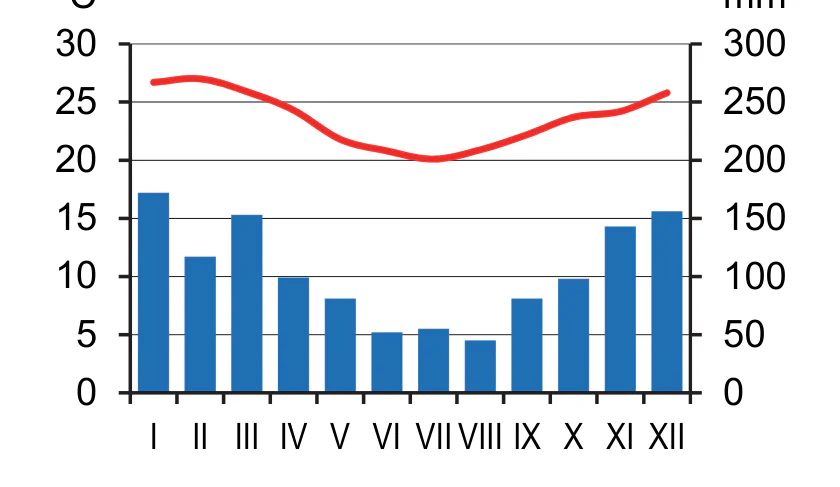 Materiał graficzny do zadania