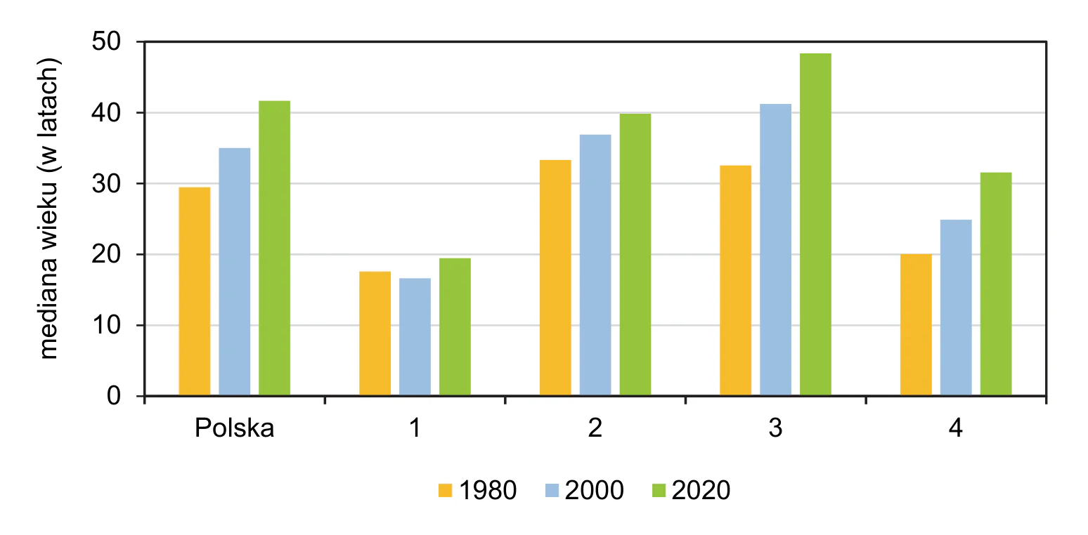 Materiał graficzny do zadania
