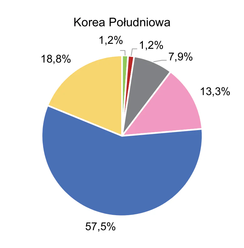 Materiał graficzny do zadania