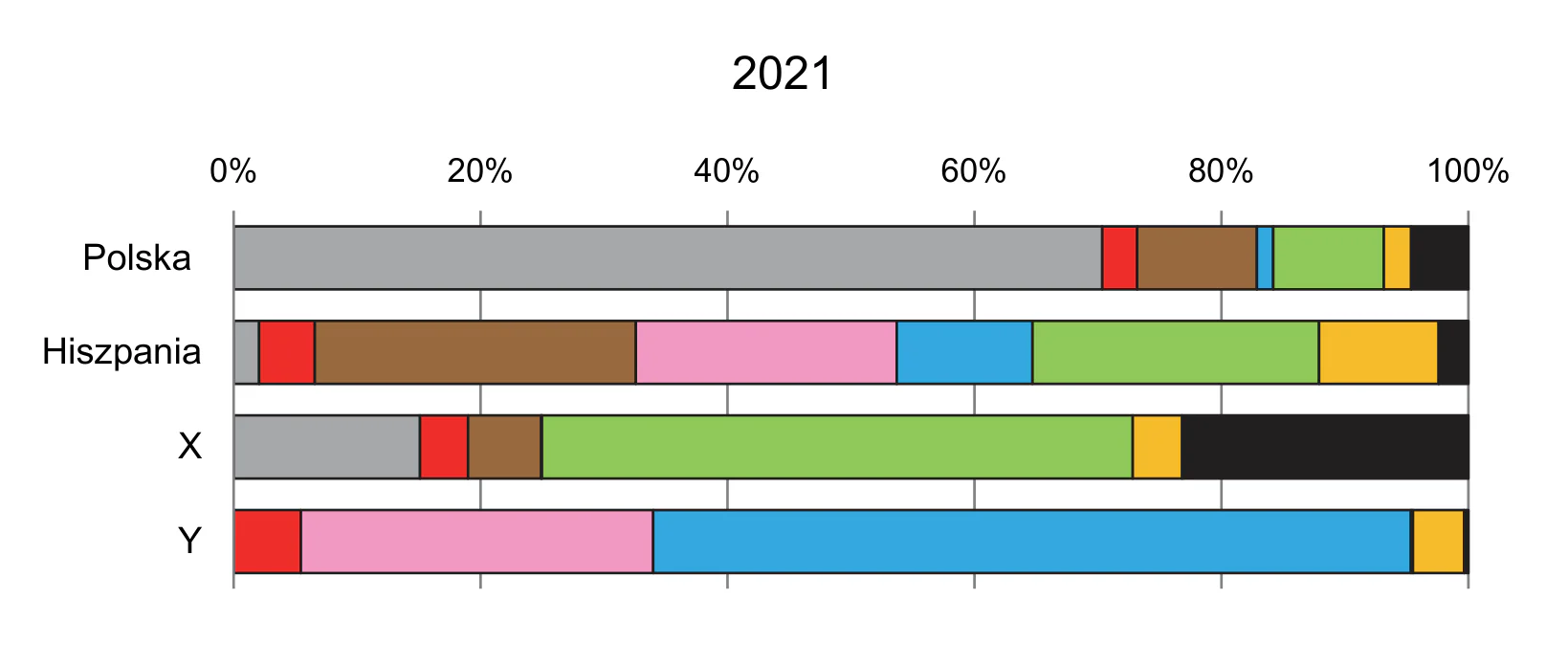 Materiał graficzny do zadania