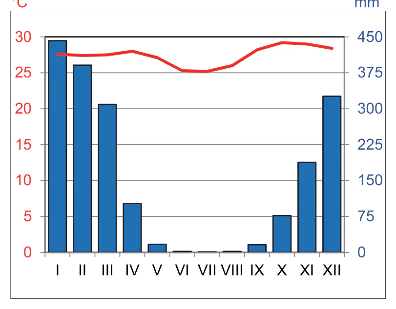 Materiał graficzny do zadania