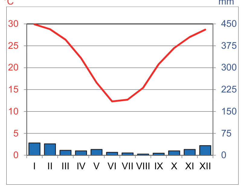 Materiał graficzny do zadania