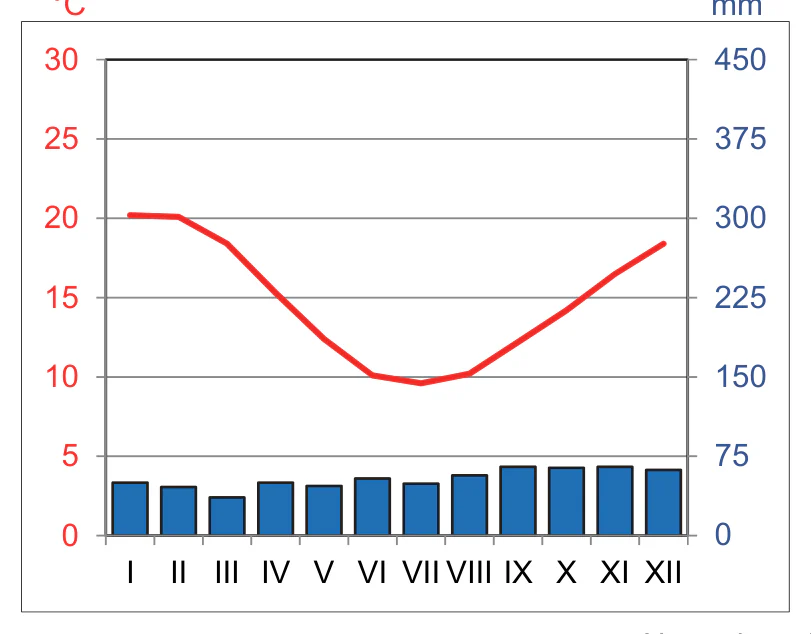 Materiał graficzny do zadania