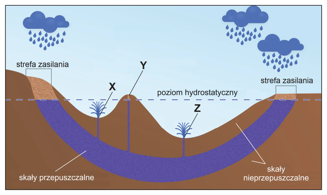 Materiał graficzny do zadania