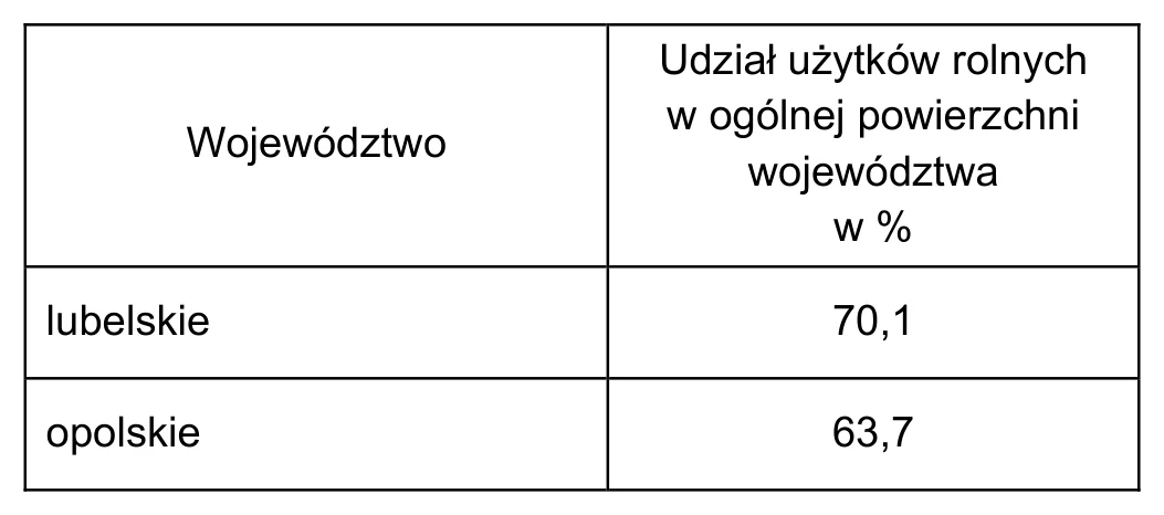 Materiał graficzny do zadania
