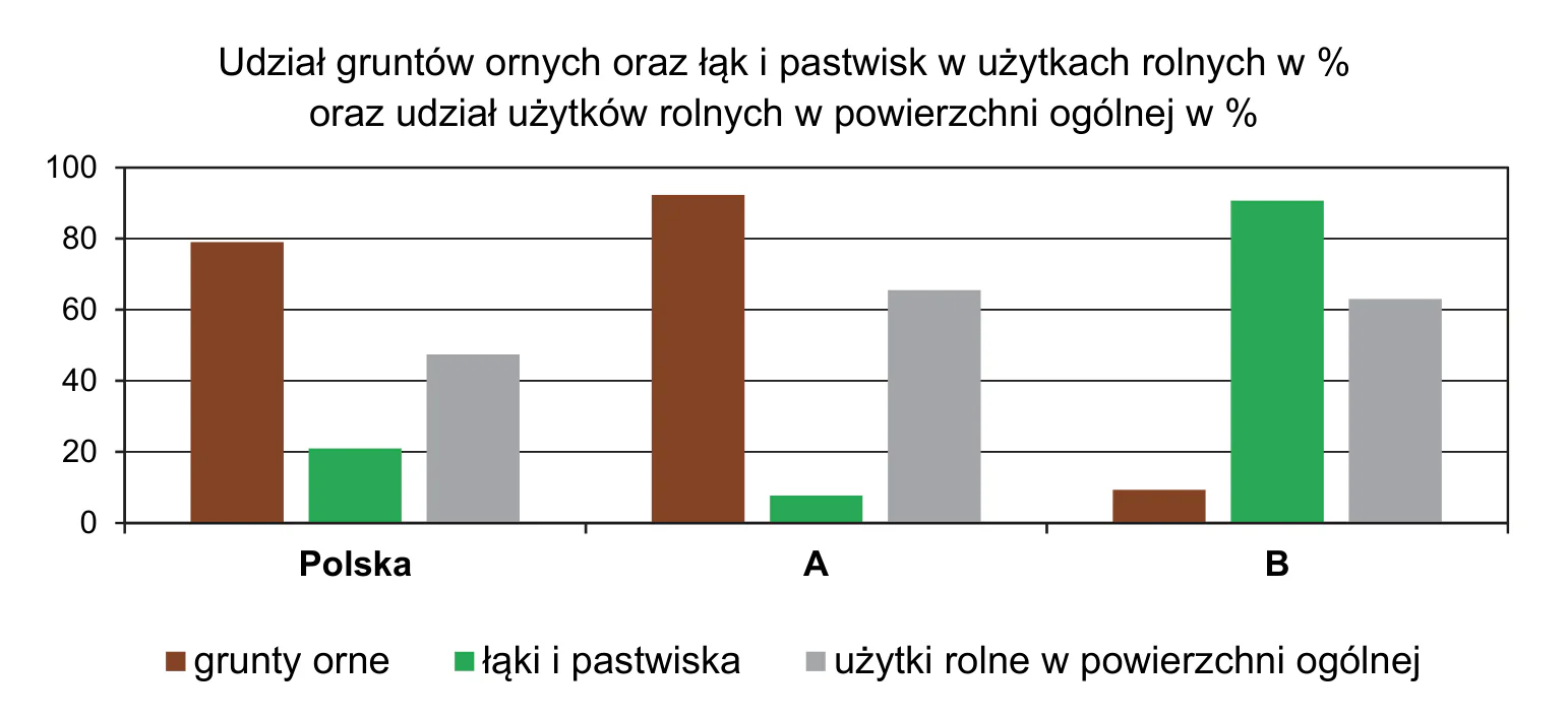 Materiał graficzny do zadania