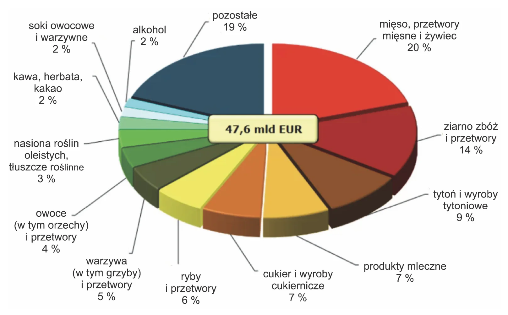 Materiał graficzny do zadania
