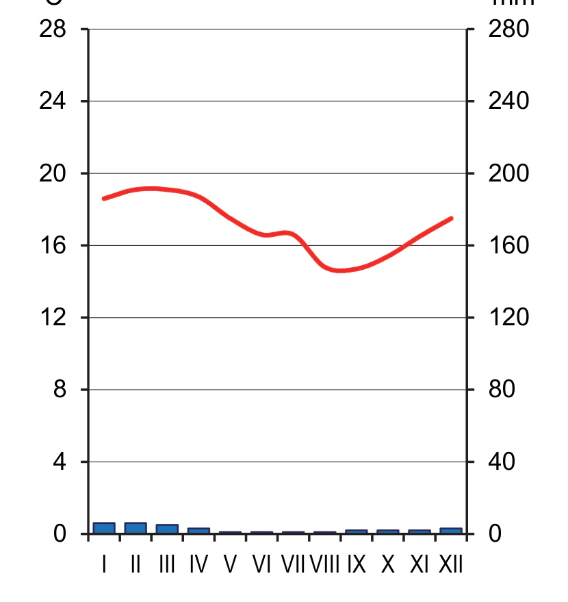 Materiał graficzny do zadania