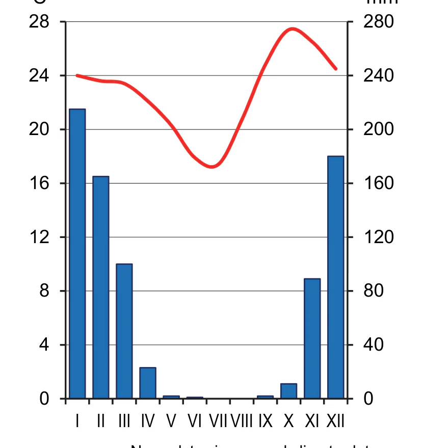 Materiał graficzny do zadania
