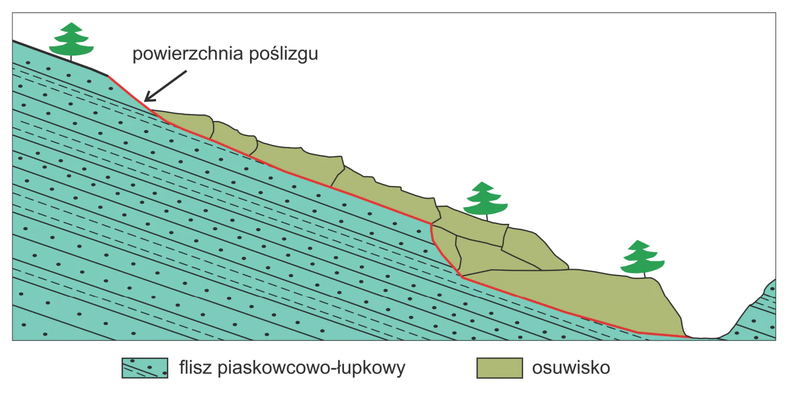 Materiał graficzny do zadania