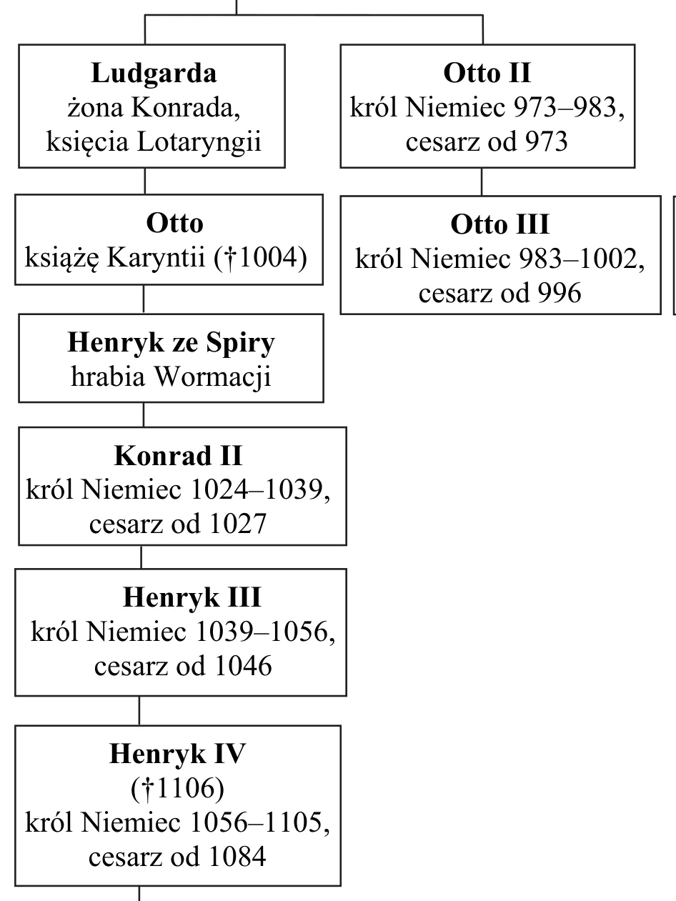 Materiał graficzny do zadania