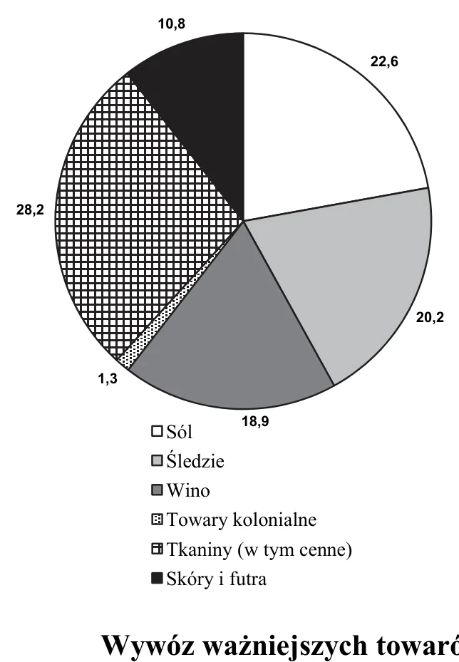 Materiał graficzny do zadania
