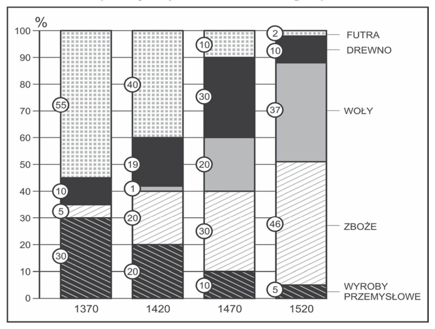 Materiał graficzny do zadania