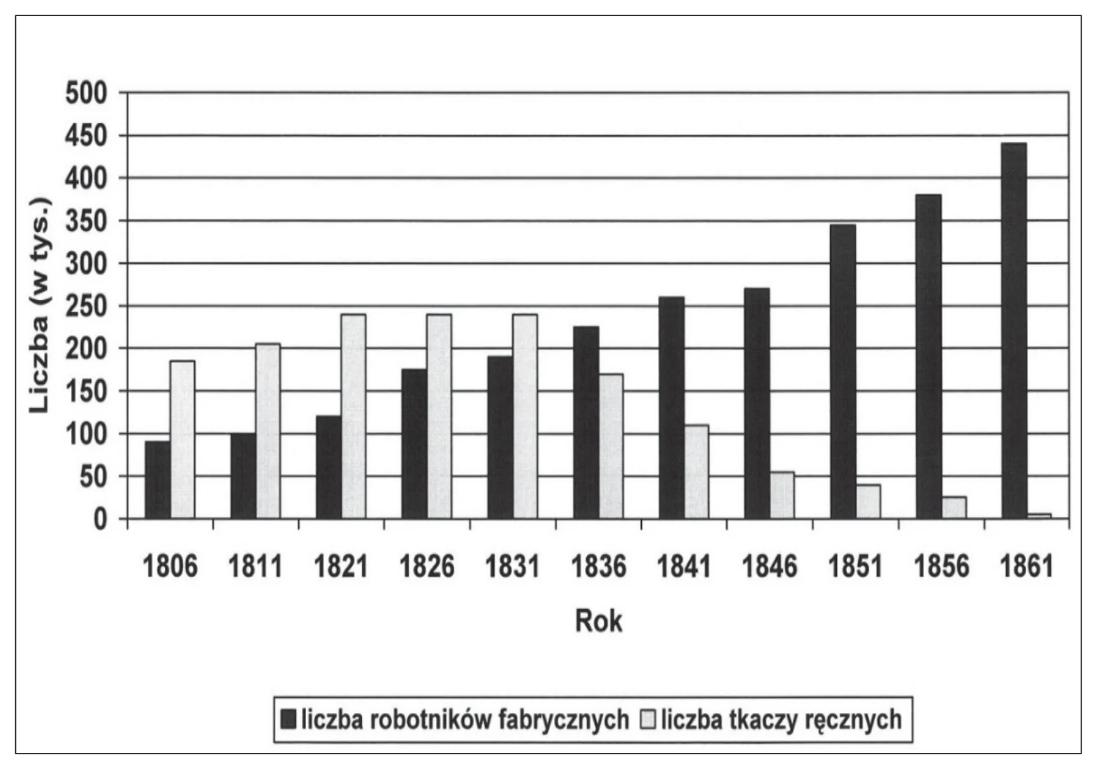 Materiał graficzny do zadania