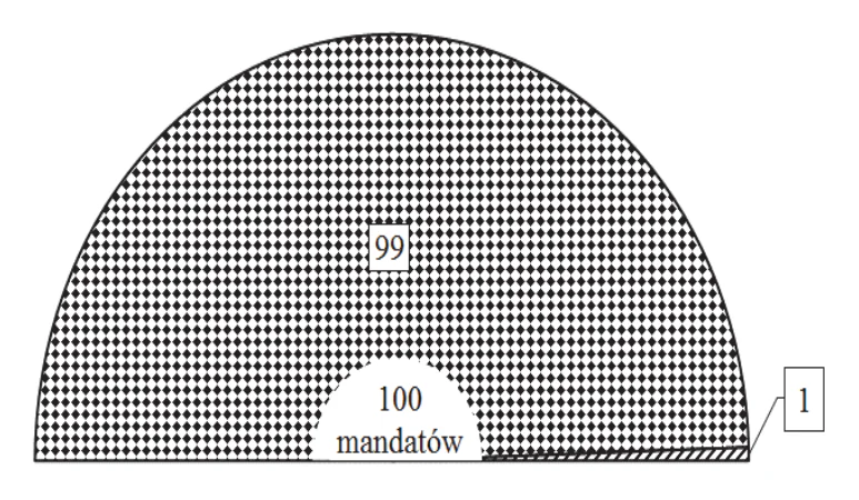 Materiał graficzny do zadania