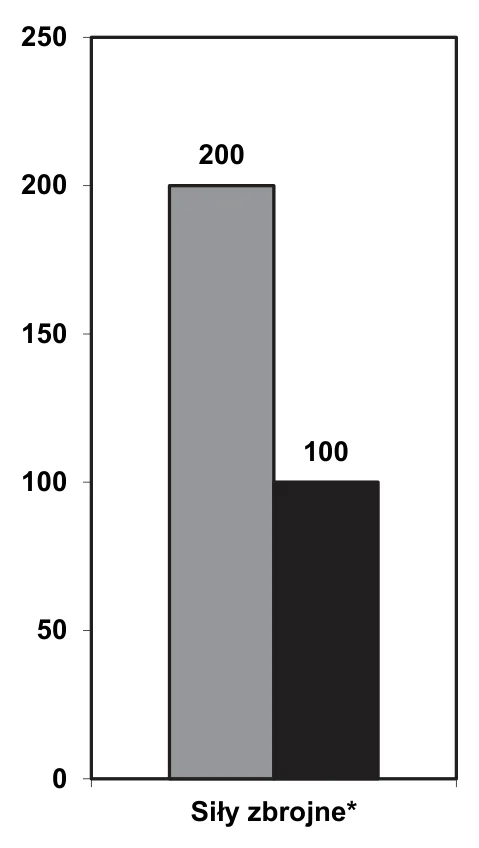 Materiał graficzny do zadania
