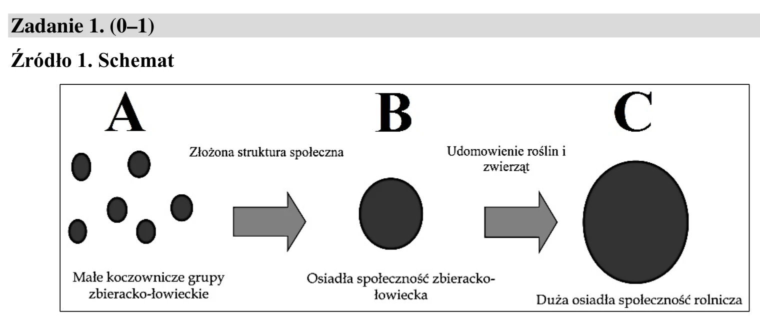 Materiał graficzny do zadania