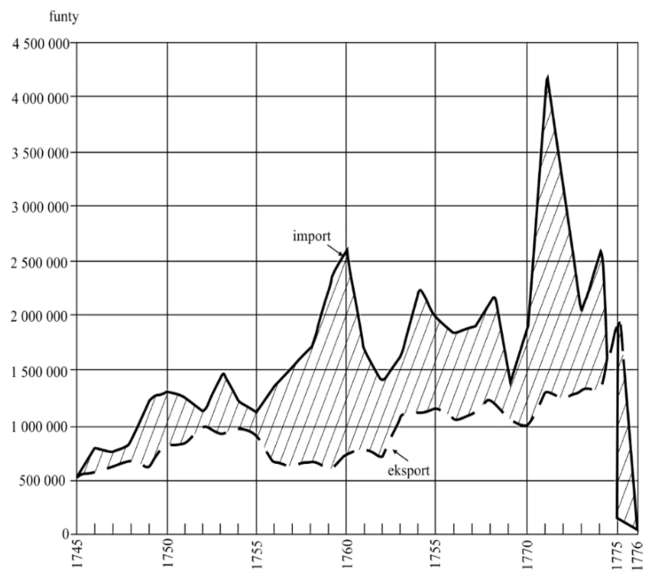 Materiał graficzny do zadania