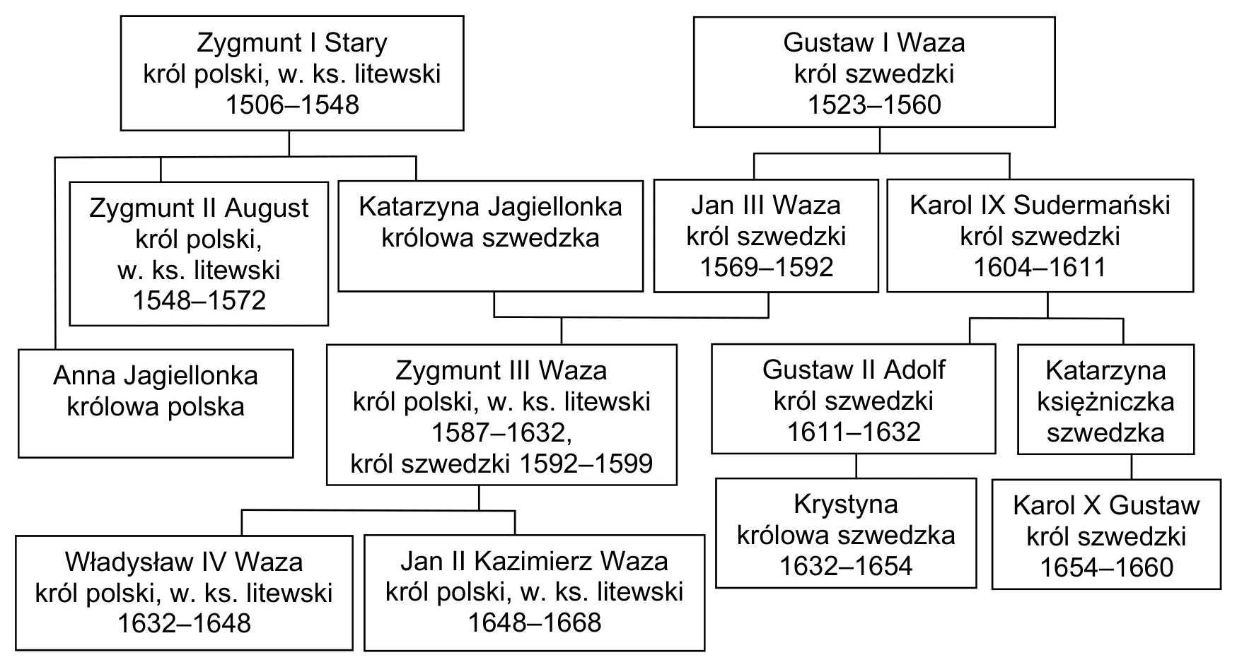 Materiał graficzny do zadania