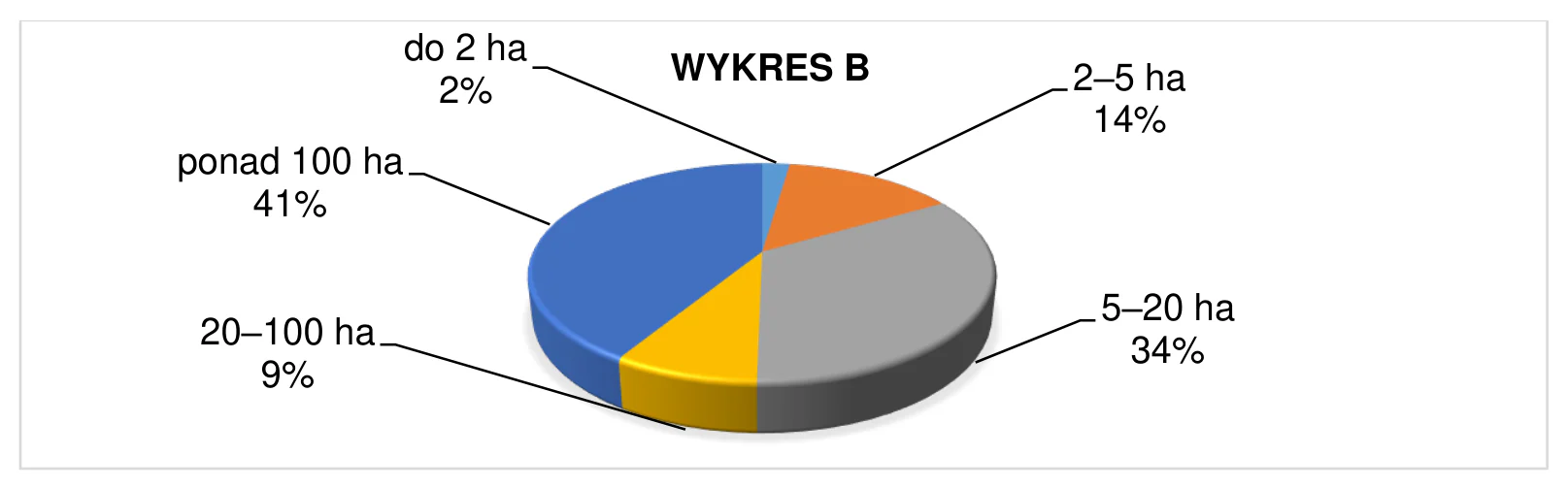 Materiał graficzny do zadania