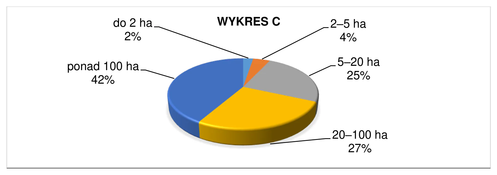 Materiał graficzny do zadania
