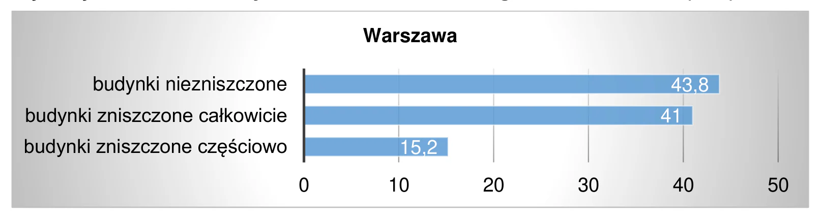 Materiał graficzny do zadania