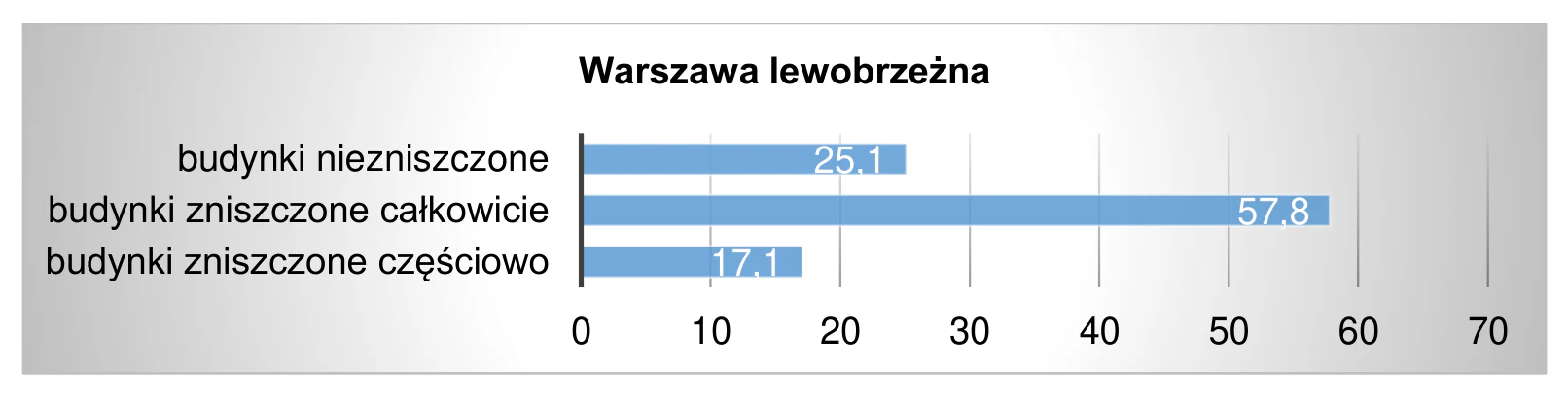 Materiał graficzny do zadania