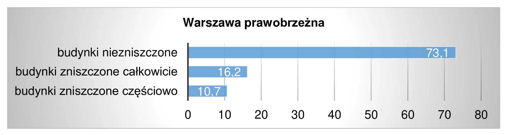 Materiał graficzny do zadania