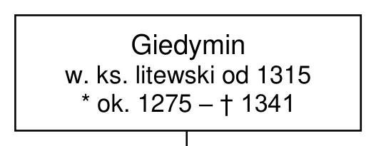 Materiał graficzny do zadania