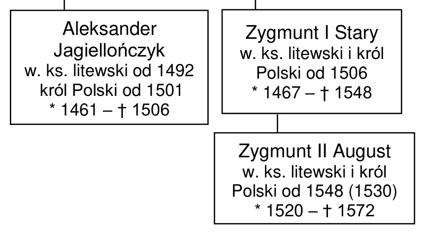 Materiał graficzny do zadania