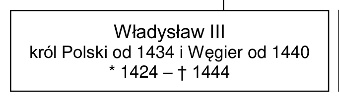 Materiał graficzny do zadania