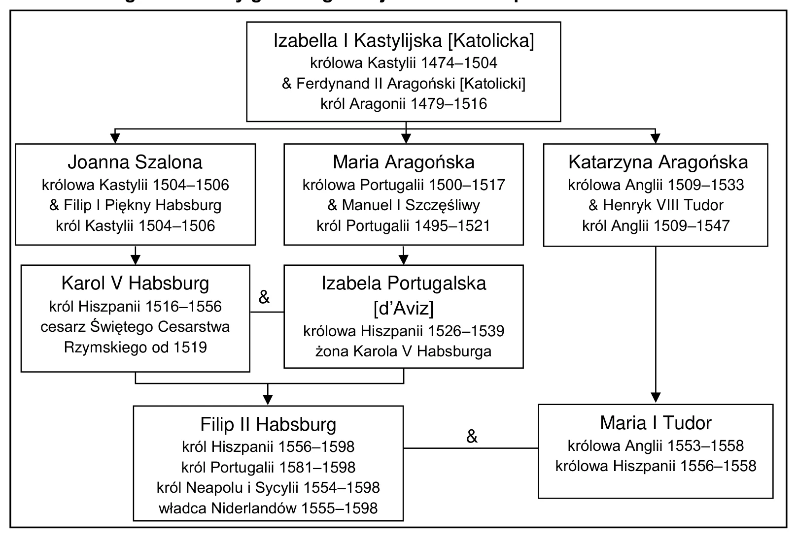 Materiał graficzny do zadania