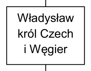 Materiał graficzny do zadania