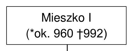 Materiał graficzny do zadania
