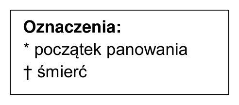 Materiał graficzny do zadania