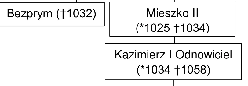 Materiał graficzny do zadania