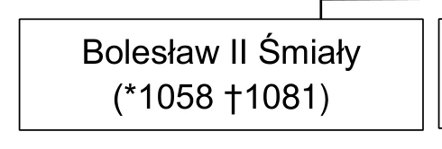 Materiał graficzny do zadania