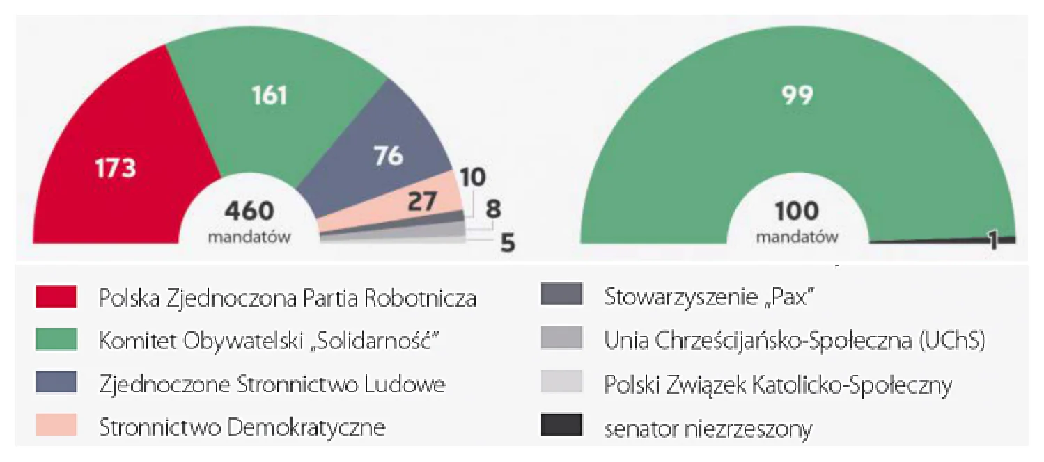 Materiał graficzny do zadania