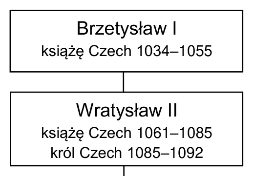 Materiał graficzny do zadania