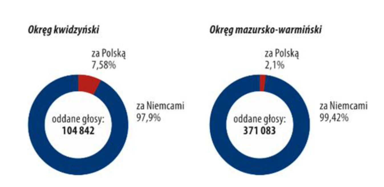 Materiał graficzny do zadania