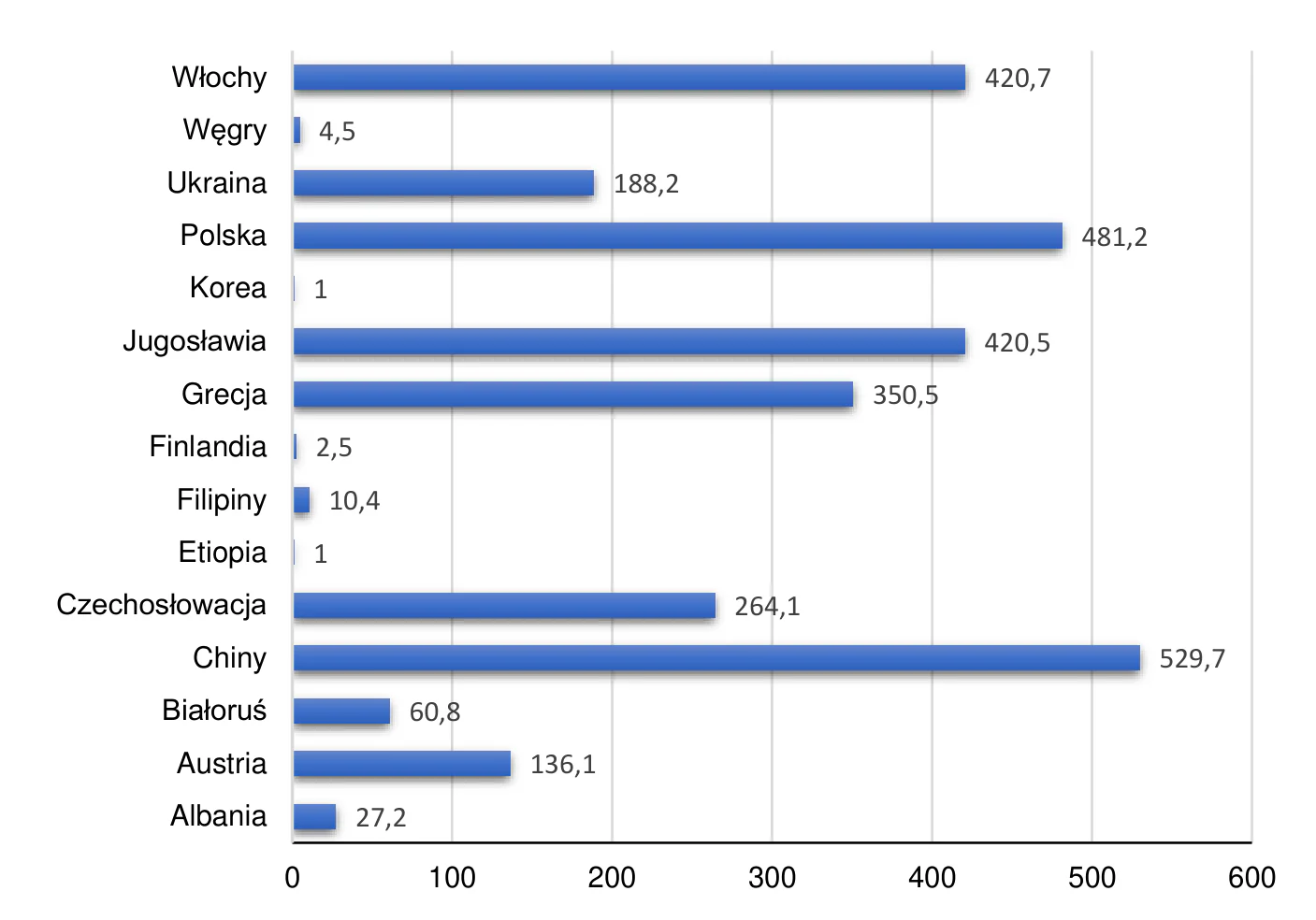 Materiał graficzny do zadania