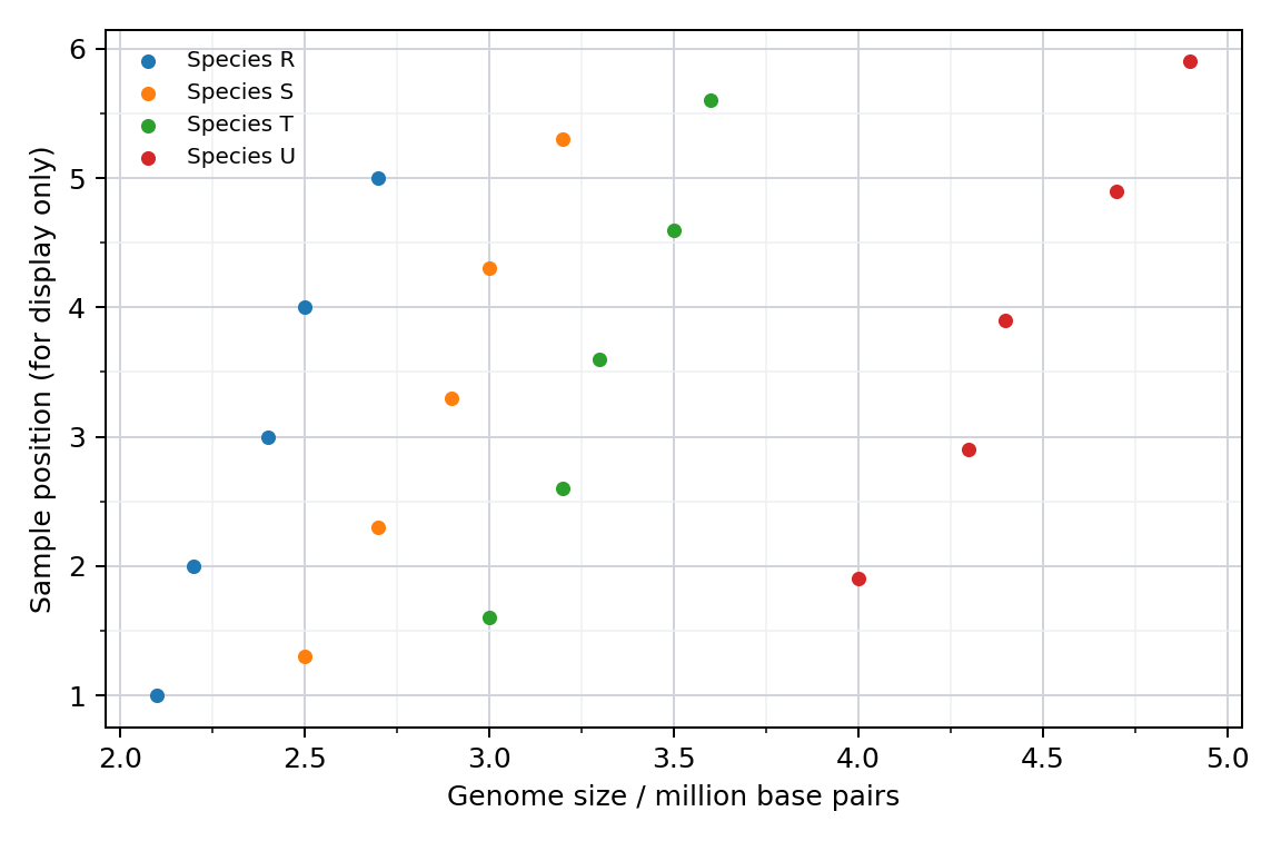 Genome-size distributions