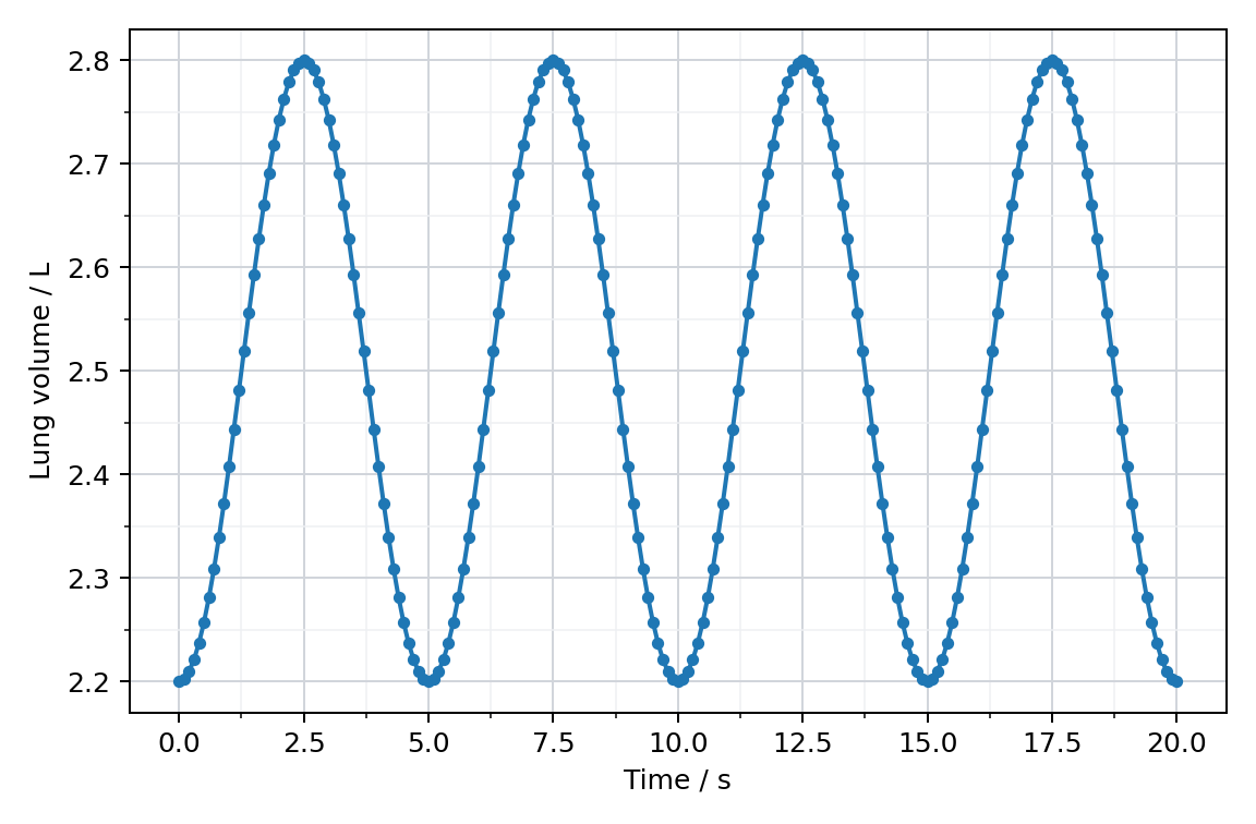 Twenty-second lung-volume trace
