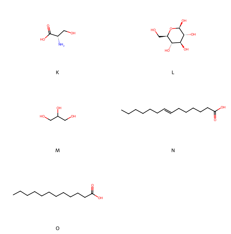 Five possible hydrolysis products