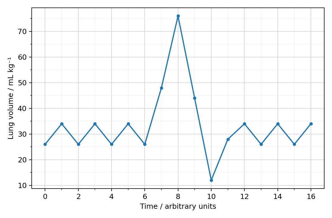 Lung volume recording