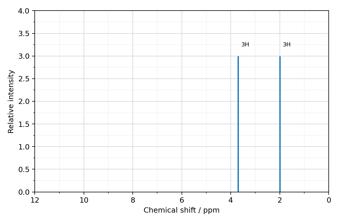 low-resolution 1H NMR spectrum, signals plotted against chemical shift in ppm (axis from 12 to 0 ppm)